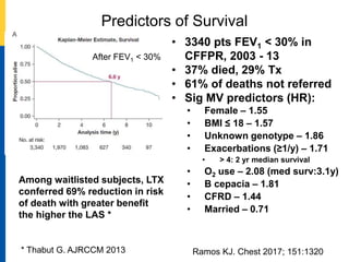 Lung Transplantation For CF | PPTX