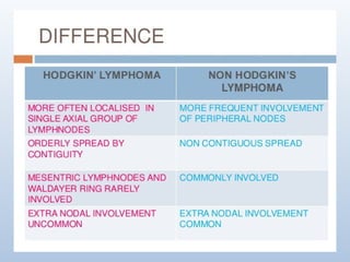 Comprehensive Radiological Overview of Lung Tumors and Thoracic ...