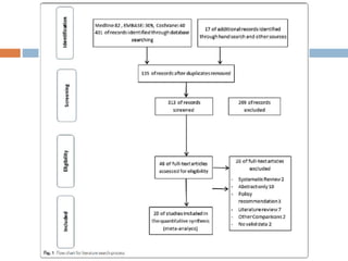 Lung ultrasound for diagnosis of pneumonia | PPTX