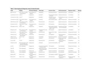 Lung ultrasound for diagnosis of pneumonia | PPTX