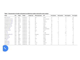 Lung ultrasound for diagnosis of pneumonia | PPTX