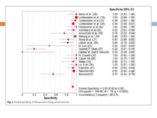 Lung ultrasound for diagnosis of pneumonia | PPTX