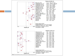 Lung ultrasound for diagnosis of pneumonia | PPTX