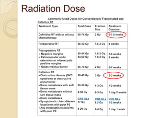 Radiation Dose
 