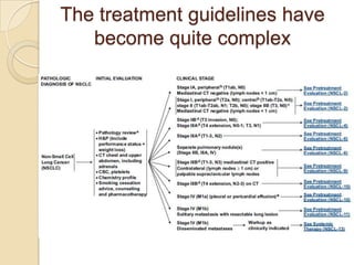 The treatment guidelines have
   become quite complex
 