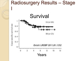 Radiosurgery Results – Stage
I
        Survival




           Years
 
