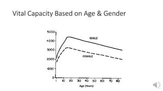 Vital Capacity Based on Age & Gender
MALE
FEMALE
Age (Years)
 