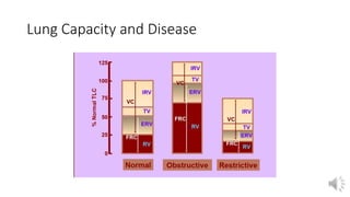 Lung Capacity and Disease
 