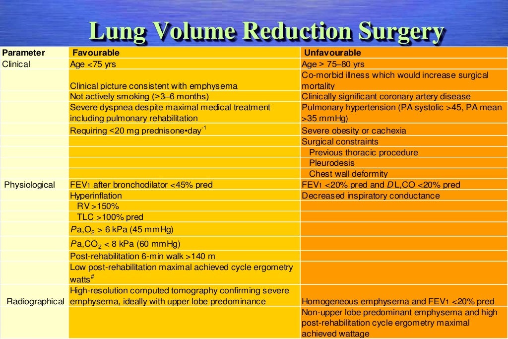 Lung volume reduction surgery