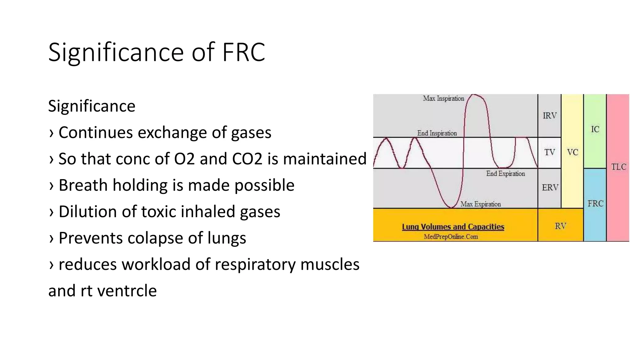 Normal Frc Lung volumes and capacities | PPTX