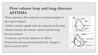 Lung volumes and capacities.pptx