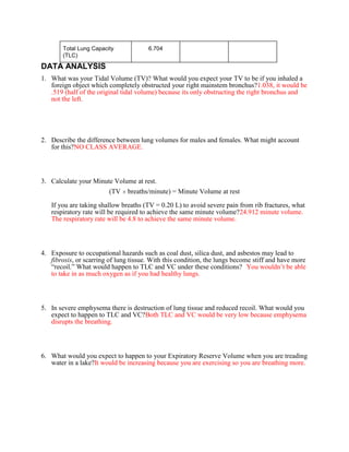 Total Lung Capacity            6.704
        (TLC)

DATA ANALYSIS
1. What was your Tidal Volume (TV)? What would you expect your TV to be if you inhaled a
   foreign object which completely obstructed your right mainstem bronchus?1.038, it would be
   .519 (half of the original tidal volume) because its only obstructing the right bronchus and
   not the left.




2. Describe the difference between lung volumes for males and females. What might account
   for this?NO CLASS AVERAGE.



3. Calculate your Minute Volume at rest.
                       (TV breaths/minute) = Minute Volume at rest

   If you are taking shallow breaths (TV = 0.20 L) to avoid severe pain from rib fractures, what
   respiratory rate will be required to achieve the same minute volume?24.912 minute volume.
   The respiratory rate will be 4.8 to achieve the same minute volume.




4. Exposure to occupational hazards such as coal dust, silica dust, and asbestos may lead to
   fibrosis, or scarring of lung tissue. With this condition, the lungs become stiff and have more
   “recoil.” What would happen to TLC and VC under these conditions? You wouldn’t be able
   to take in as much oxygen as if you had healthy lungs.




5. In severe emphysema there is destruction of lung tissue and reduced recoil. What would you
   expect to happen to TLC and VC?Both TLC and VC would be very low because emphysema
   disrupts the breathing.




6. What would you expect to happen to your Expiratory Reserve Volume when you are treading
   water in a lake?It would be increasing because you are exercising so you are breathing more.
 