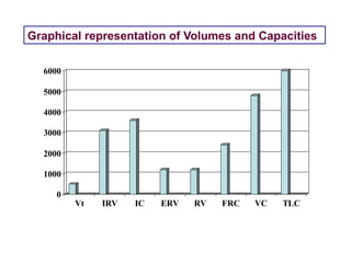 Lung volumes and capacities - (dr rashmi 2).pptx