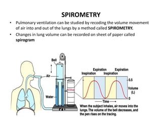 SPIROMETRY
• Pulmonary ventilation can be studied by recoding the volume movement
of air into and out of the lungs by a method called SPIROMETRY.
• Changes in lung volume can be recorded on sheet of paper called
spirogram
 