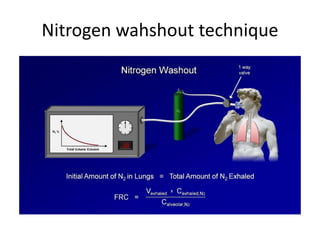 Nitrogen wahshout technique
 