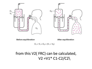 from this V2( FRC) can be calculated,
V2 =V1* C1-C2/C2
 