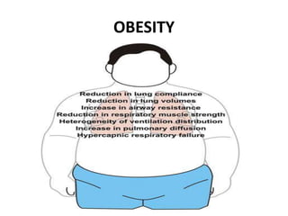 OBESITY
 