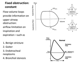 Fixed obstruction:
constant
Flow-volume loops
provide information on
upper airway
obstruction:
airflow limitation on
inspiration and
expiration—such as
1. Benign stricture
2. Goiter
3. Endotracheal
neoplasms
4. Bronchial stenosis
 