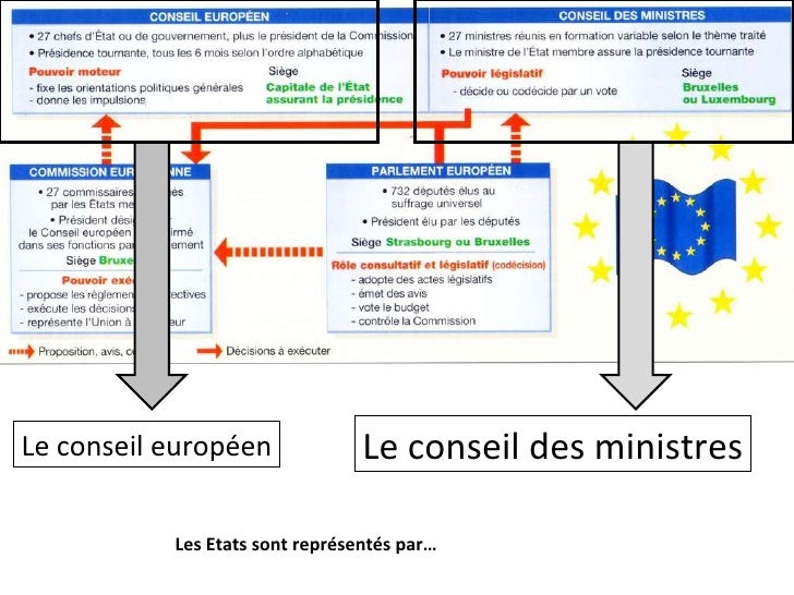 Lappareil pour est augmentée le membre