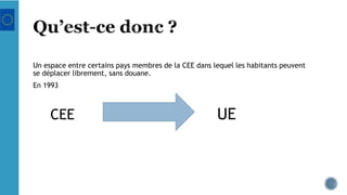 Un espace entre certains pays membres de la CEE dans lequel les habitants peuvent
se déplacer librement, sans douane.
En 1993
CEE UE
 