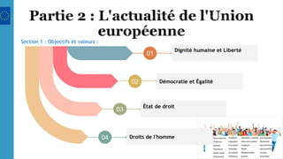 Droits de l'homme
État de droit
Dignité humaine et Liberté
Démocratie et Égalité
03
01
02
04
Section 1 : Objectifs et valeurs :
Български
Čeština
dansk
Deutsch
eesti keel
Ελληνικά
English
español
français
Gaeilge
hrvatski
Italiano
latviešu valoda
lietuvių kalba
magyar
Malti
Nederlands
polski
português
Română
slovenčina
slovenščina
suomi
svenska
 