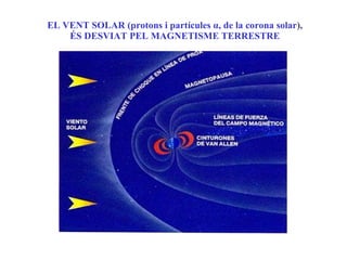 EL VENT SOLAR (protons i partícules  α ,   de la corona solar ) , ÉS DESVIAT PEL MAGNETISME TERRESTRE 