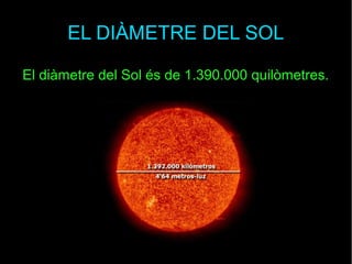 EL DIÀMETRE DEL SOL
El diàmetre del Sol és de 1.390.000 quilòmetres.
 