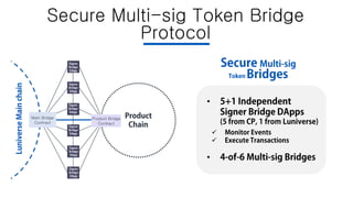 Secure Multi-sig Token Bridge
Protocol
Main Bridge
Contract
Product Bridge
Contract
•


•
 