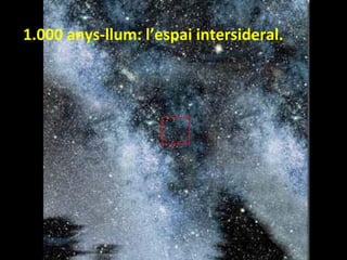 1.000 anys-llum: l’espai intersideral.

 