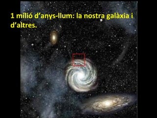1 milió d’anys-llum: la nostra galàxia i
d’altres.

 