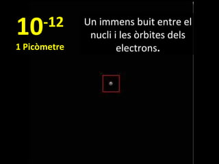 10

-12

1 Picòmetre

Un immens buit entre el
nucli i les òrbites dels
electrons.

 