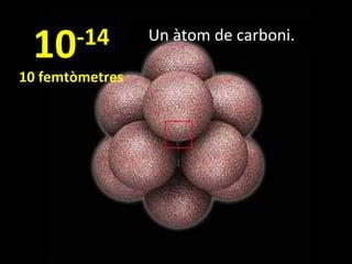10

-14

10 femtòmetres

Un àtom de carboni.

 