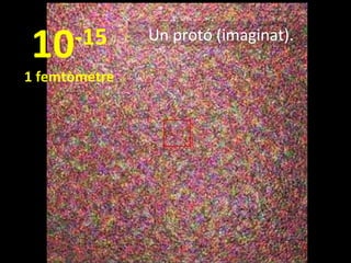 10

-15

1 femtòmetre

Un protó (imaginat).

 