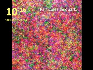 10

-16

100 atòmetres

Partícules de quark.

 