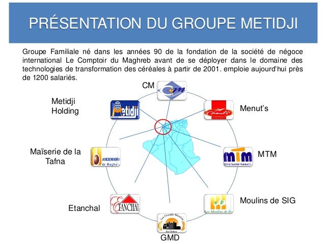 Résultat de recherche d'images pour "Groupe METIDJI"