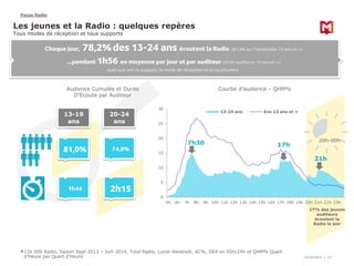 Focus Radio 
Les jeunes et la Radio : quelques repères 
Tous modes de réception et tous supports 
ocalisation 
13-24 ans E...