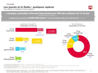 Focus Radio 
Les jeunes et la Radio : quelques repères 
Tous modes de réception et tous supports 
La musique, motivation d...