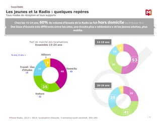 Focus Radio 
Les jeunes et la Radio : quelques repères 
Tous modes de réception et tous supports 
Chez les 13-24 ans, 60% ...