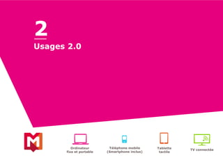 2 
Usages 2.0 
Ordinateur 
fixe et portable 
Téléphone mobile 
(Smartphone inclus) 
Tablette 
tactile 
TV connectée 
 