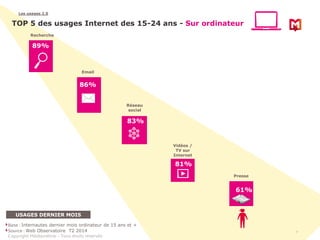 7 
Les usages 2.0 
TOP 5 des usages Internet des 15-24 ans - Sur ordinateur 
Recherche 
89% 
USAGES DERNIER MOIS 
Email 
8...