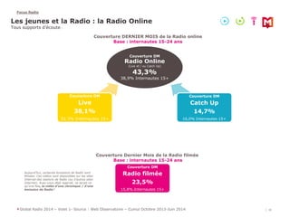 Focus Radio 
Les jeunes et la Radio : la Radio Online 
Tous supports d’écoute 
Couverture DERNIER MOIS de la Radio online ...