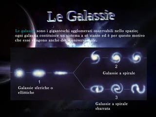 Autore: Gloria De Blasi
Le galassie sono i giganteschi agglomerati osservabili nello spazio;
ogni galassia costituisce un sistema a sé stante ed è per questo motivo
che esse vengono anche dette universi-isole.
Galassie sferiche o
ellittiche
Galassie a spirale
Galassie a spirale
sbarrata
 