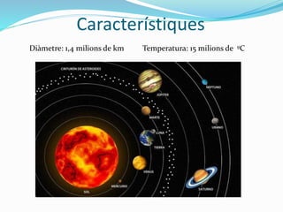 Característiques
Diàmetre: 1,4 milions de km Temperatura: 15 milions de ºC
 