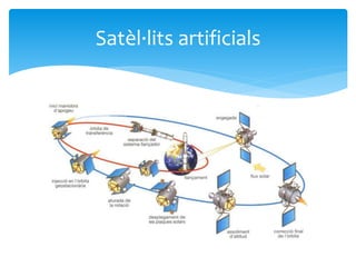 Satèl·lits artificials
 