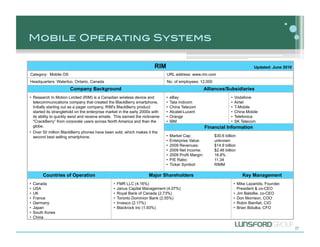 Mobile Operating Systems!

                                                                         RIM                   ...