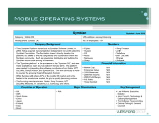 Mobile Operating Systems!

                                                                   Symbian                     ...