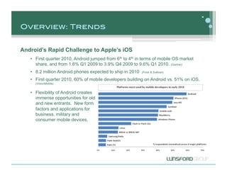 Overview: Trends!


Android’s Rapid Challenge to Apple’s iOS
   •  First quarter 2010, Android jumped from 6th to 4th in t...
