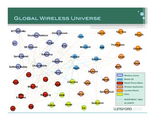 Global Wireless Universe!

 NTT DoCoMo                                                                                    ...