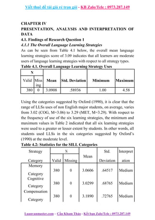 Luận Văn An investigation into english language learning strategies ...