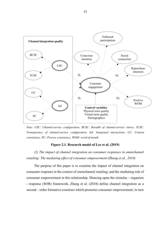 Luận Văn How Does Channel Integration Quality Enrich Customer ...
